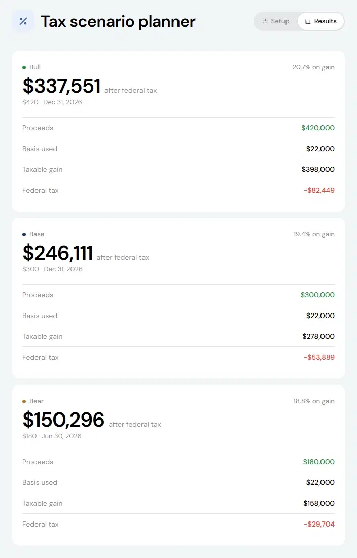 Actual tax planner Results tab using example inputs, comparing Bull, Base, and Bear scenarios with proceeds, cost basis, taxable gain, and estimated federal tax.